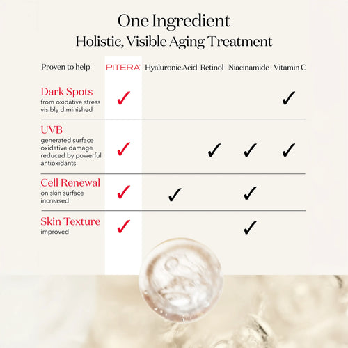 Anti-Aging Facial Treatment Essence by SK-II